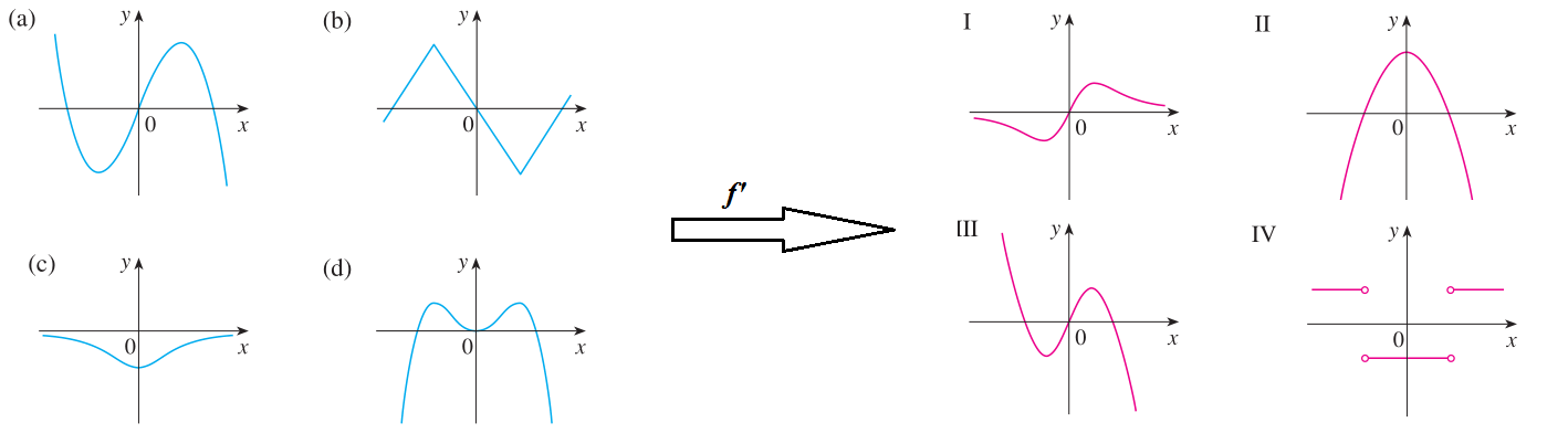 derivativefig2